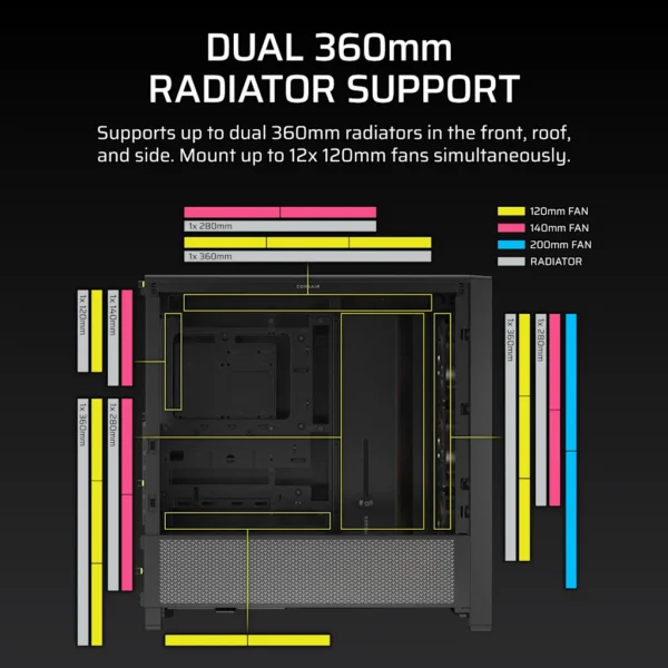 CORSAIR FRAME 4000D RS ARGB — rear I/O