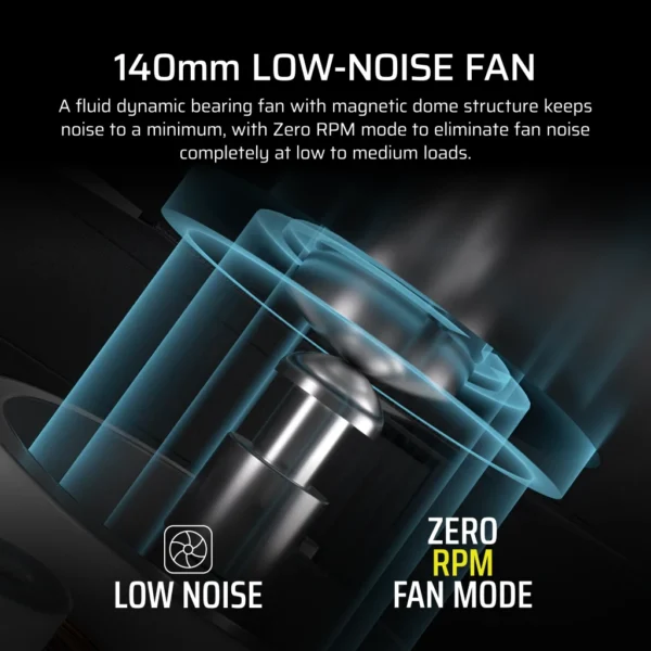Corsair RMx Series RM1000x 1000W Fully Modular Power Supply